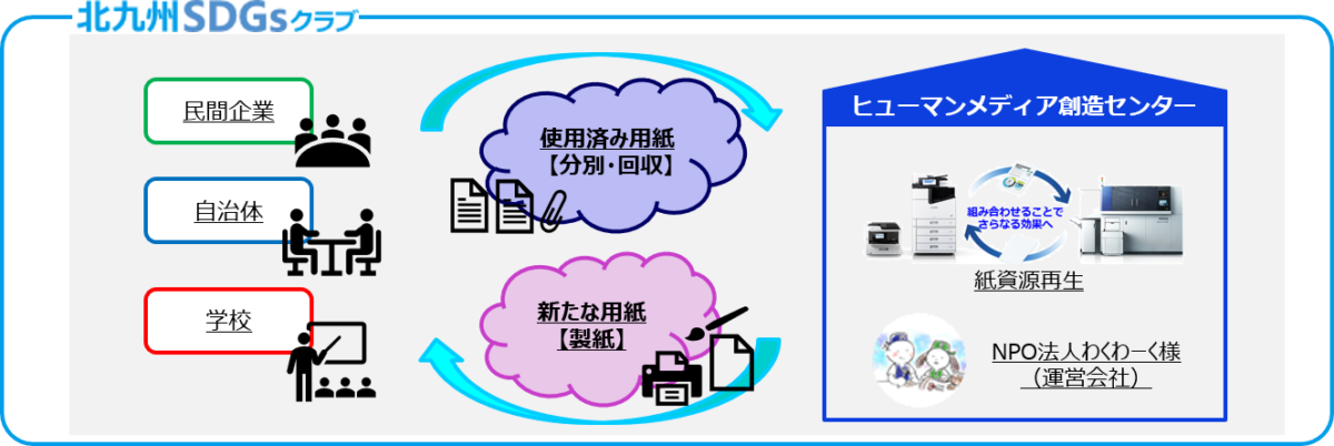 『SDGs』に取り組む企業の動き／エプソン